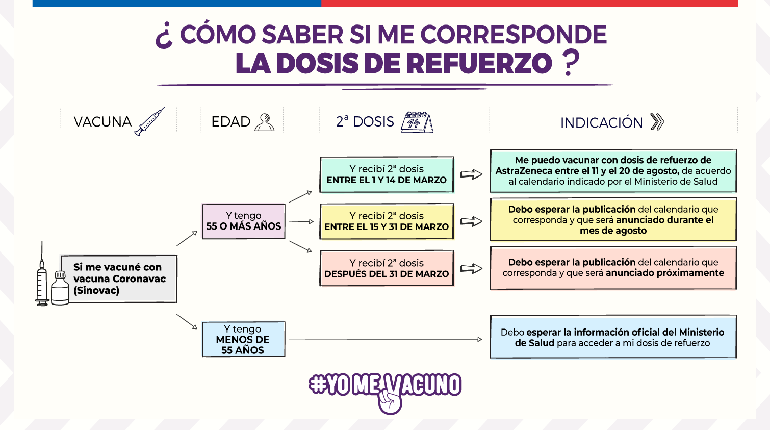 Hoy comenzó la aplicación de la dosis de refuerzo revisa el calendario