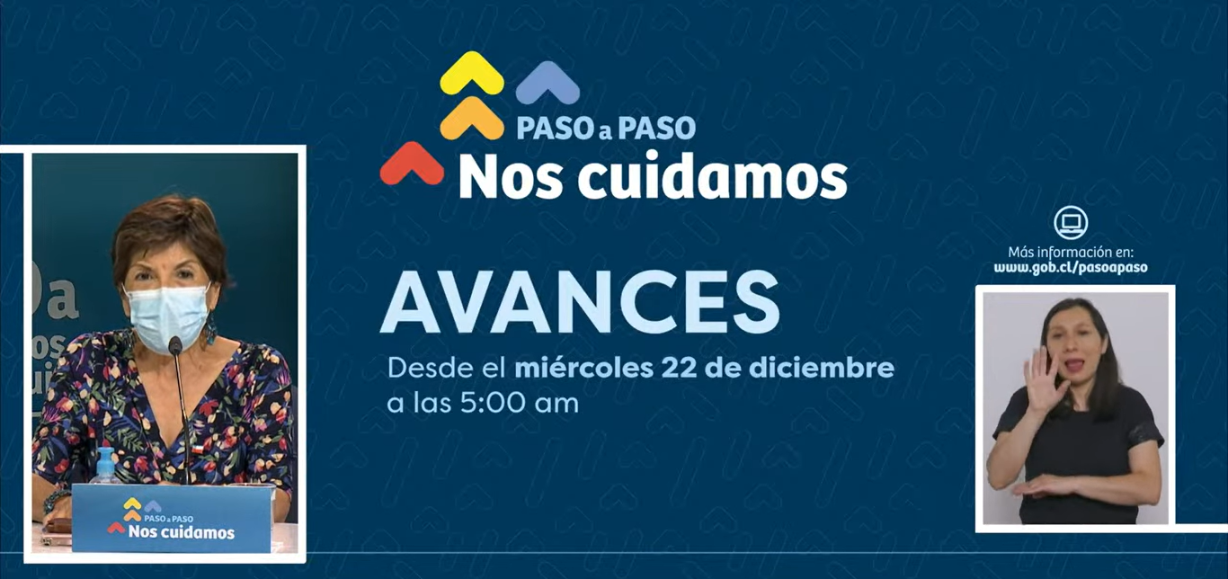 Plan Paso A Paso Diciembre 2021 El Observador
