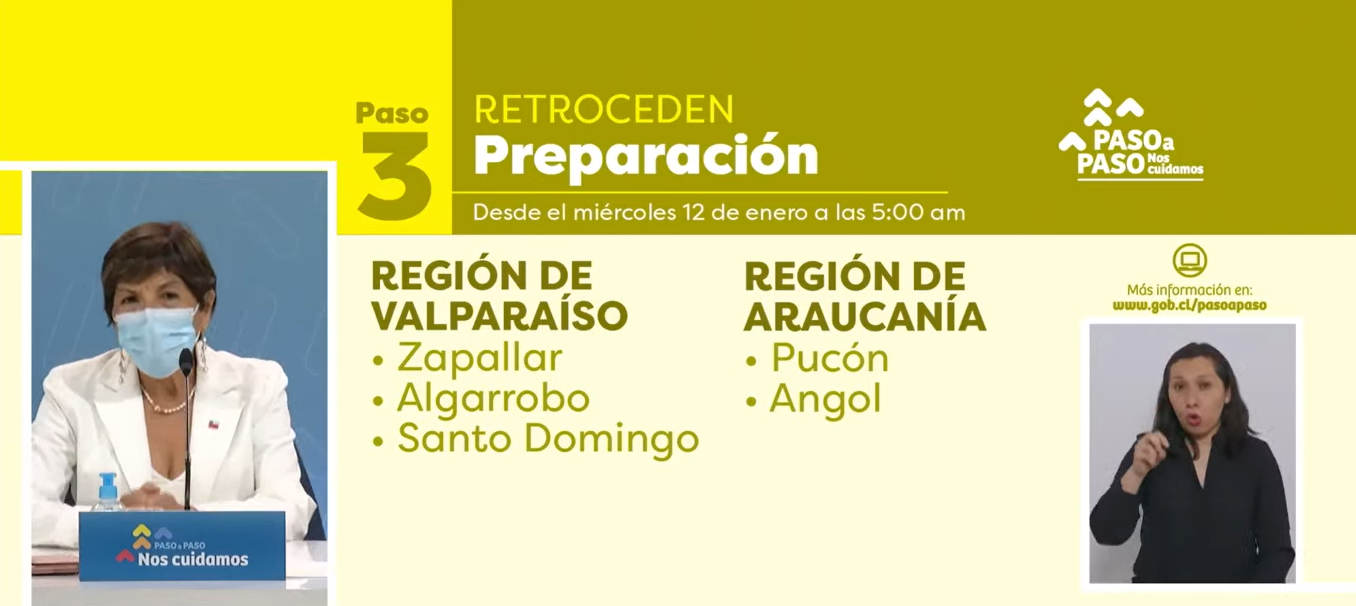 Plan Paso A Paso Minsal El Observador