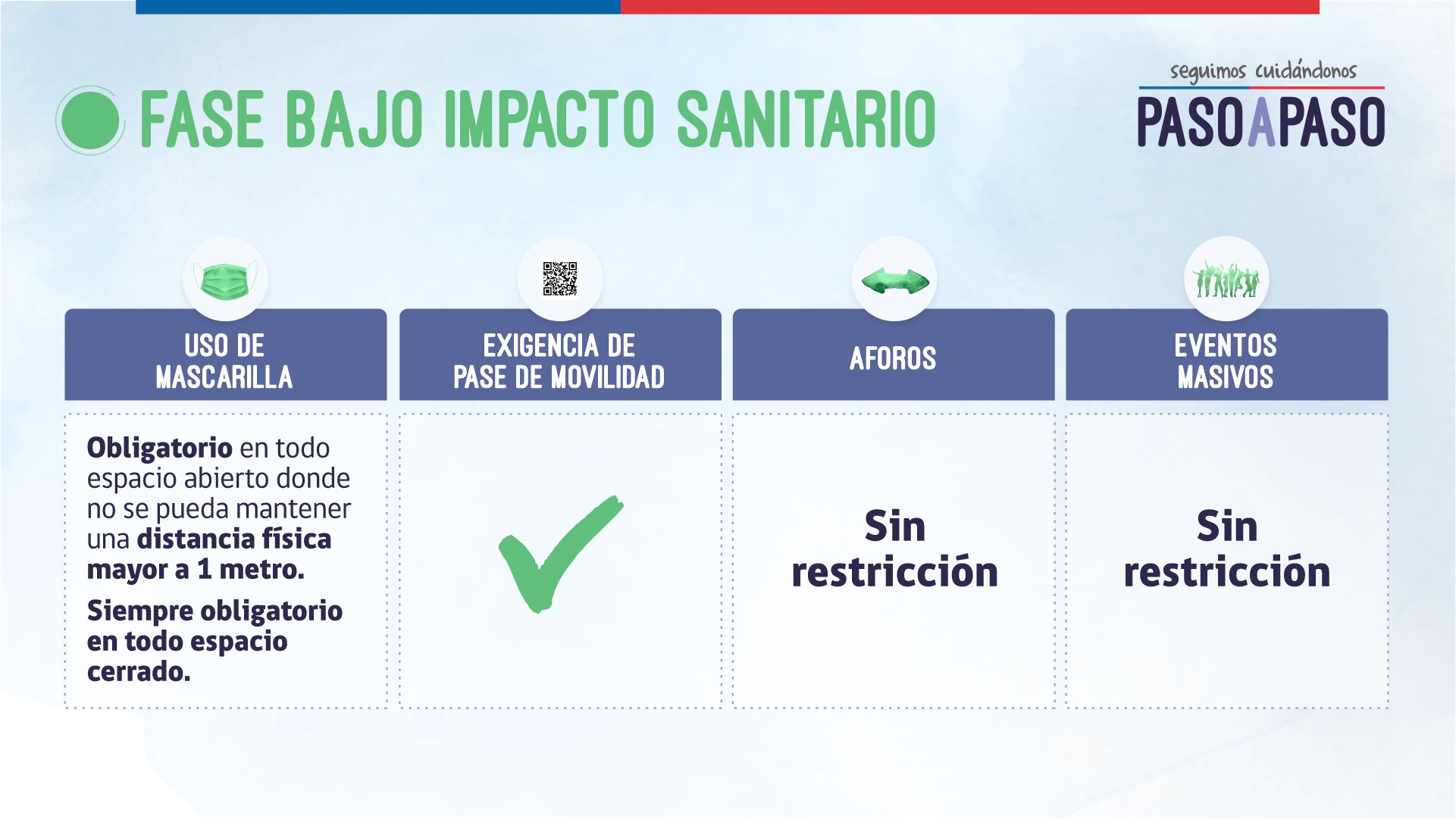 12 comunas de la Región de Valparaíso avanzan a Bajo impacto sanitario el jueves 08 de septiembre