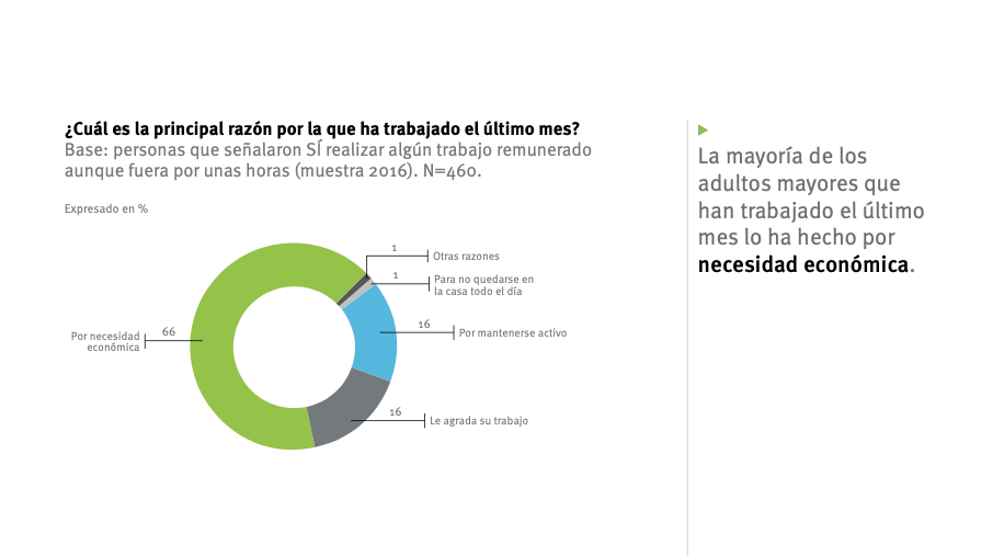 Estudio de la vejez UC 2017