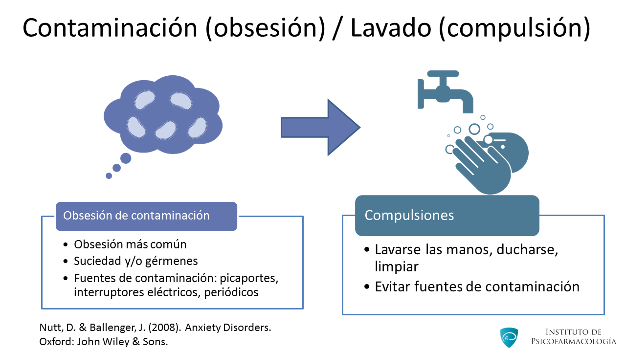 Las obsesiones más comunes son la verificación, miedo, pensamientos tabúes intrusivos, simetría, limpieza, etc