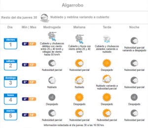 pronóstico algarrobo lluvia 01 de julio 2022