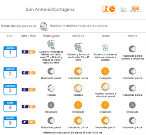 pronóstico cartagena lluvia 01 de julio 2022