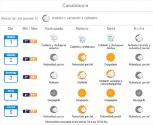 pronóstico casablanca lluvia 01 de julio 2022