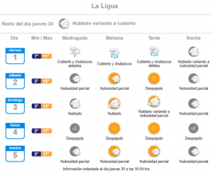 pronostico de lluvia la ligua 01 de julio 2022