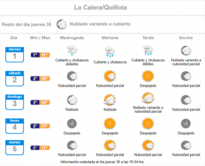 pronóstico quillota la calera lluvia 01 de julio 2022