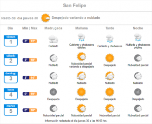 pronóstico san felipe lluvia 01 de julio 2022