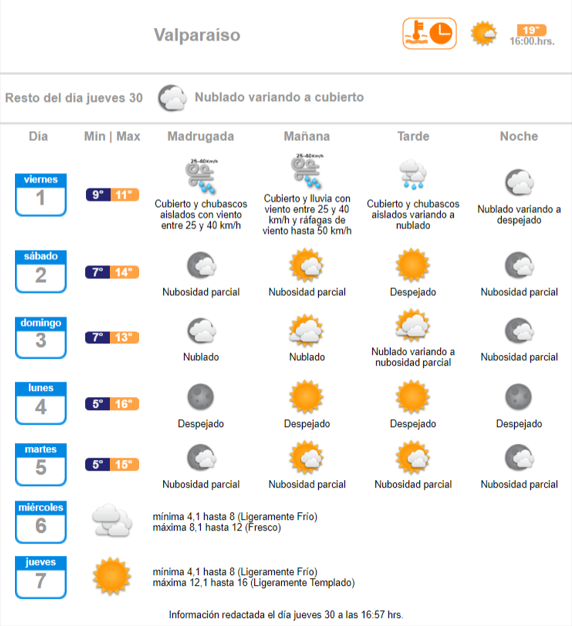 pronostico lluvia valparaíso El Observador