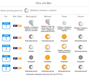 pronóstico viña del mar lluvia 01 de julio 2022