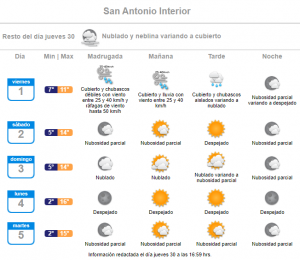 pronóstico san antonio lluvia 01 de julio 2022