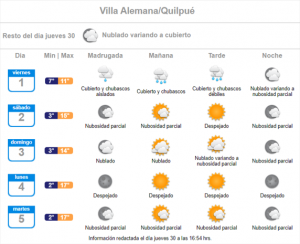 pronóstico villa alemana quilpué lluvia 01 de julio 2022