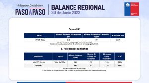 balance regional: camas uci ocupadas en la región de valparaíso al 30 de junio de 2022