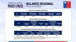 balance regional 30 de junio de 2022 de valparaíso