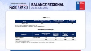Reporte Covid-19 de la Región de Valparaíso 26 de julio de 2022
