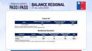 Reporte Covid Región de Valparaíso 27 de julio de 2022.jpg