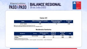 Reporte Covid Región de Valparaíso 28 de julio de 2022