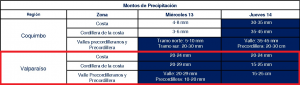 advertencia agrometeorológica por precipitaciones sólidas y líquidas en la región de valparaíso