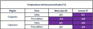 heladas región de valparaíso 05 de julio de 2022