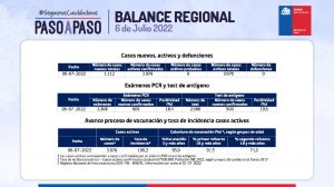 reporte región de valparaíso 6 de julio 2022