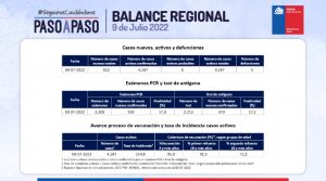 reporte covid de región de valparaíso 09 de julio de 2022