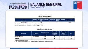 balance covid región de valparaíso 11 de julio de 2022