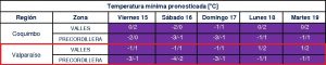 Heladas provocarán temperaturas bajo cero y habrá tormentas eléctricas en algunas comunas