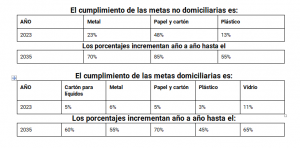 Metas