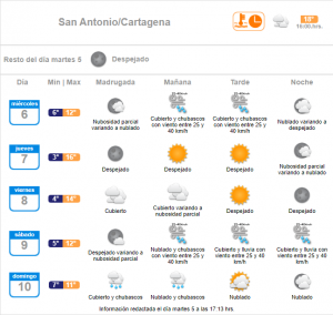 lluvia miercoles 6 de julio san antonio cartagena