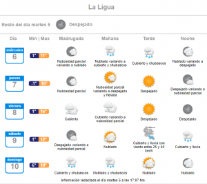 lluvia miercoles 6 de julio la ligua