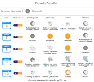 lluvia miercoles 6 de julio papudo zapallar