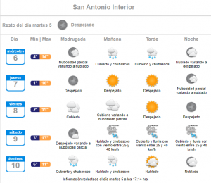 lluvia miercoles 6 de julio san antonio interior