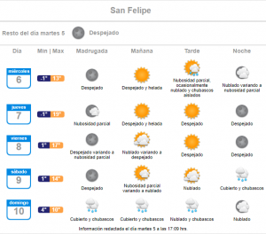 lluvia miércoles 6 de julio de san felipe