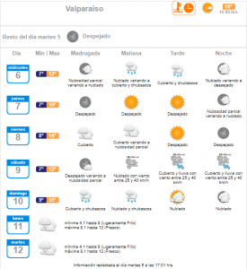 lluvia miércoles 6 de julio valparaíso