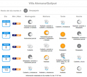 lluvia miercoles 6 de julio villa alemana quilpué