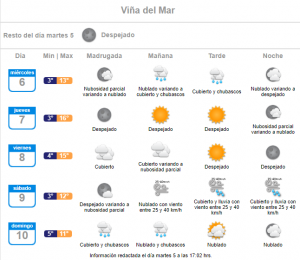 lluvia miércoles 6 de julio viña del mar