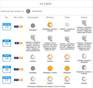 lluvia miercoles y jueves 12 de julio en La Ligua