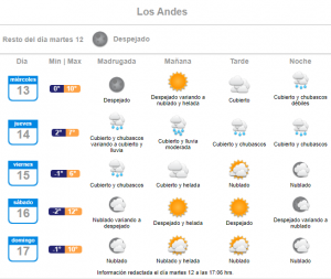 lluvia miércoles y jueves 12 de julio en Los Andes