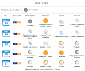 lluvia miércoles y jueves 12 de julio en San Felipe