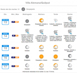lluvia miercoles y jueves 13 de julio en Villa Alemana y Quilpué