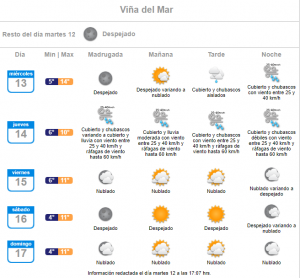 lluvia miercoles y jueves 12 de julio en Viña del Mar