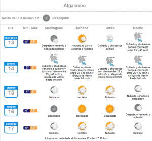 lluvia miércoles 13 y jueves 14 de julio en Algarrobo