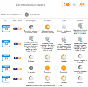 lluvia miercoles y jueves 13 de julio en San Antonio Cartagena