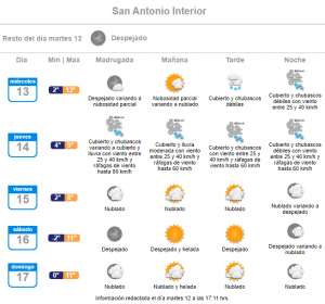 lluvia miércoles y jueves 14 de julio San Antonio Interior