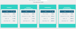 Precios de entradas al Parque Nacional La Campana en julio de 2022