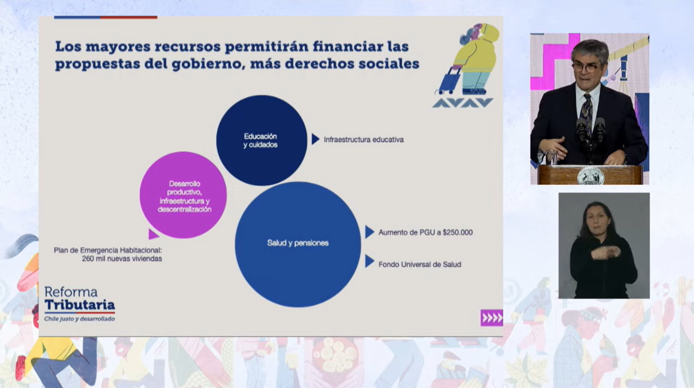 Las claves del proyecto de Reforma Tributaria del Gobierno