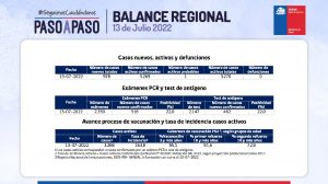 Reporte Covid-19 de la Región de Valparaíso del miércoles 13 de julio 2022