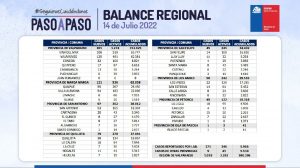 reporte covid-19 de la región de valparaíso 14 de julio de 2022