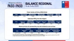 reporte covid-19 de la región de valparaíso 14 de julio de 2022