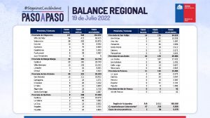 reporte covid-19 de la región de valparaíso 19 de julio de 2022